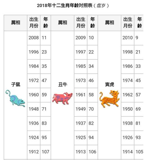 67年次生肖|【67年次屬】民國67年次屬什麼生肖？幾歲？一文搞。